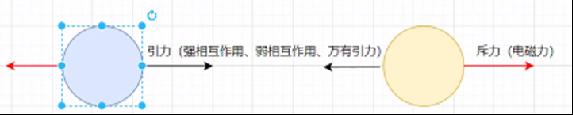 1.1 从科学说起，世界的本体是什么？